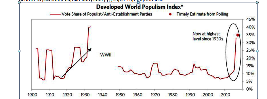 02-8 Популизм бол улстөрчийн хоргодох цорын ганц газар