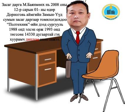 Хуурамч дипломын “набор” М.Баянмөнхийг  ТАЗ шалгаачээ !!!