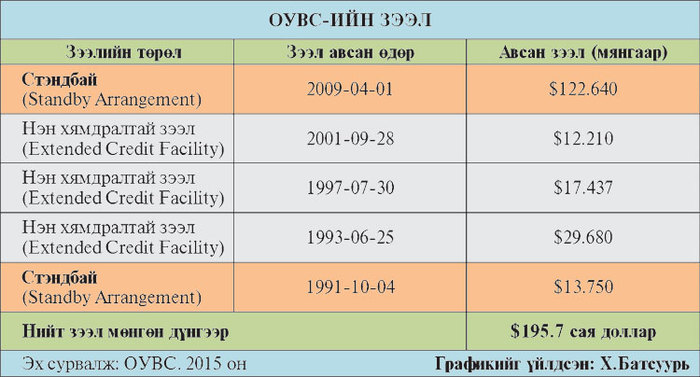 Стэндбай аврал биш хямралын эхлэл