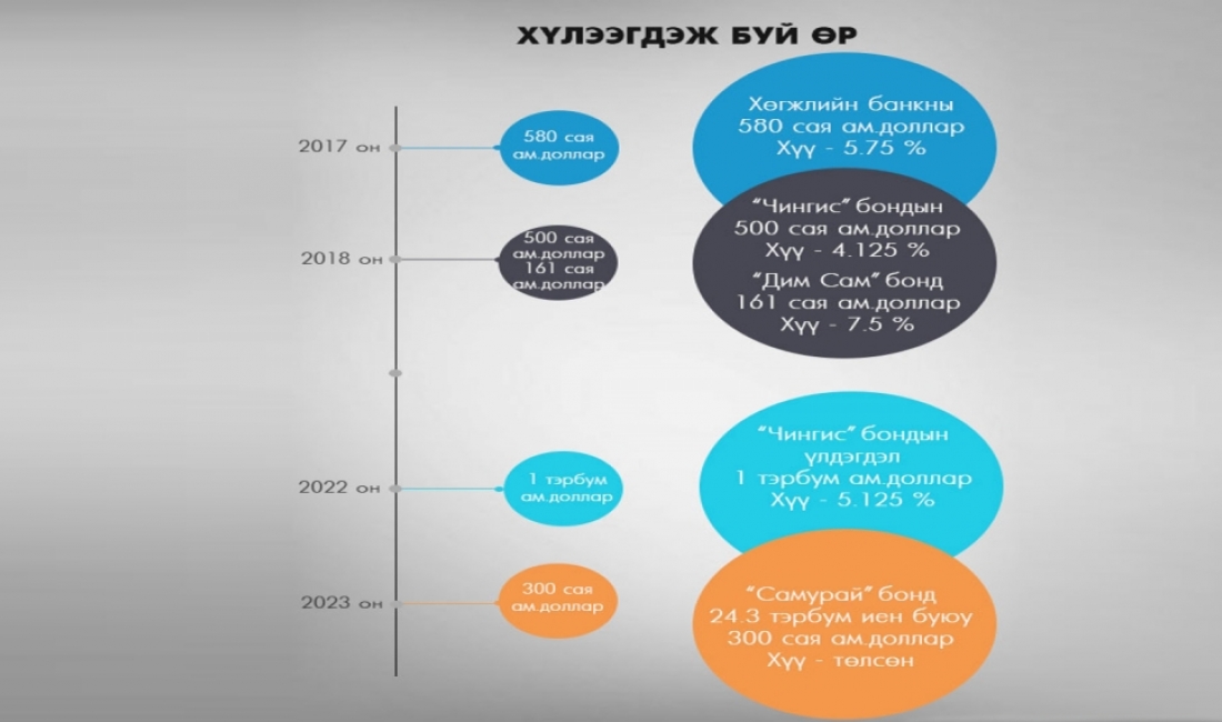 2017 оны төсөв буюу архиар шараа тайлах сонголт