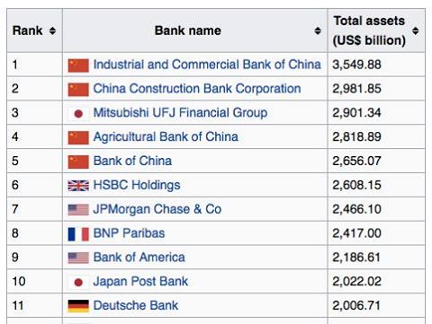 Дэлхийн хамгийн том банк Монголд төлөөлөгчийн газраа нээлээ