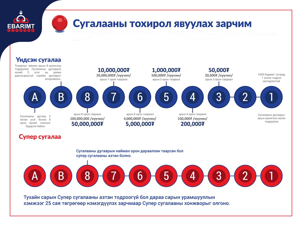 Баримтаа бүртгүүлээд сугалаандаа хамрагдана уу