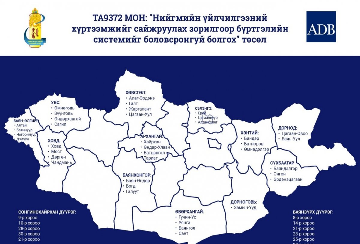 Улсын бүртгэлийн онлайн сүлжээнд сум хороодыг бүрэн холбоно