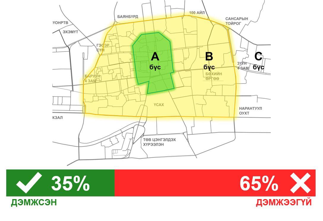 Замын хөдөлгөөнийг бүсчлэлд хуваах ажлыг хойшлуулав