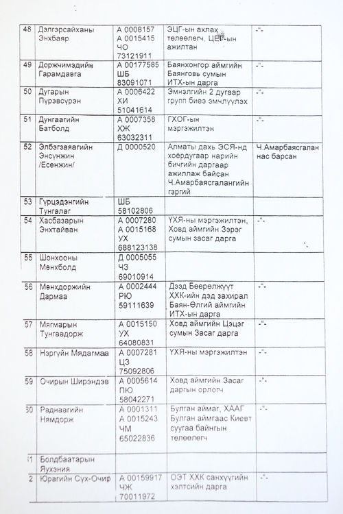 ТАНИЛЦ: Польшийн цагдаагаас ЭРЭН СУРВАЛЖИЛЖ байгаа Монгол Улсын 69 дипломатч