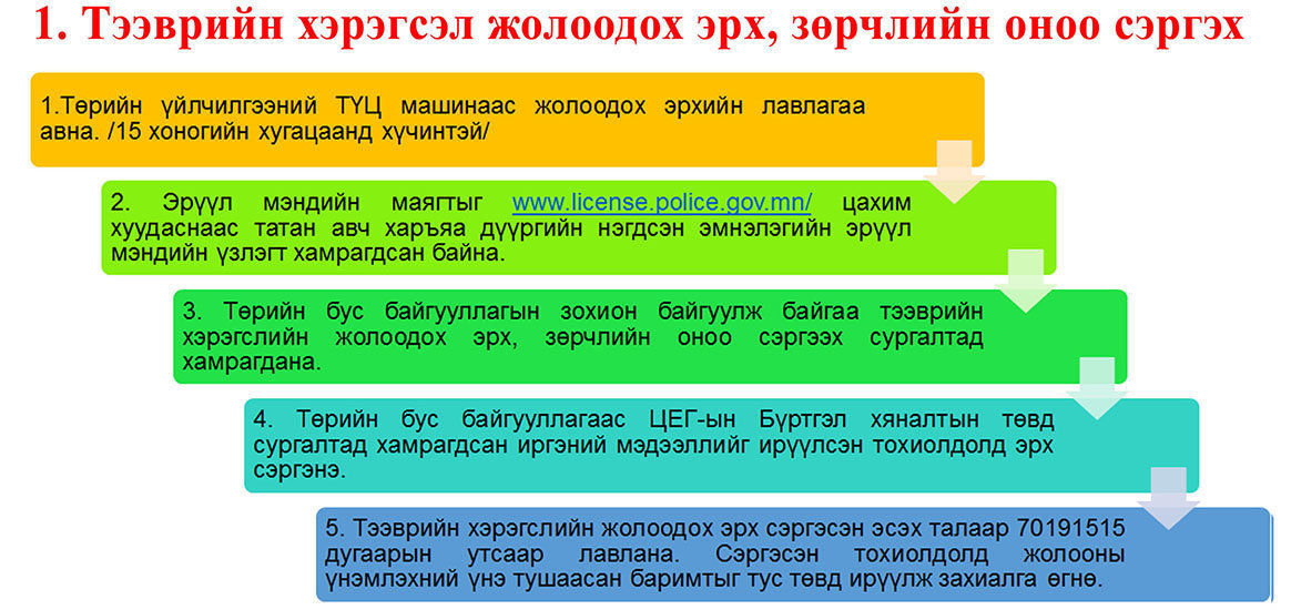 Тээврийн хэрэгсэл жолоодох эрх болон зөрчлийн оноогоо хэрхэн сэргээх вэ