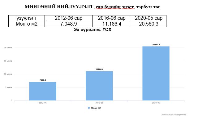 Хэрээсээ хэтэрсэн мөнгө хэвлэлтийн ард ямар булхай нуугдаж байна вэ?