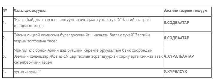 Шинэ засгийн газрын анхны хуралдаан өнөөдөр болно 