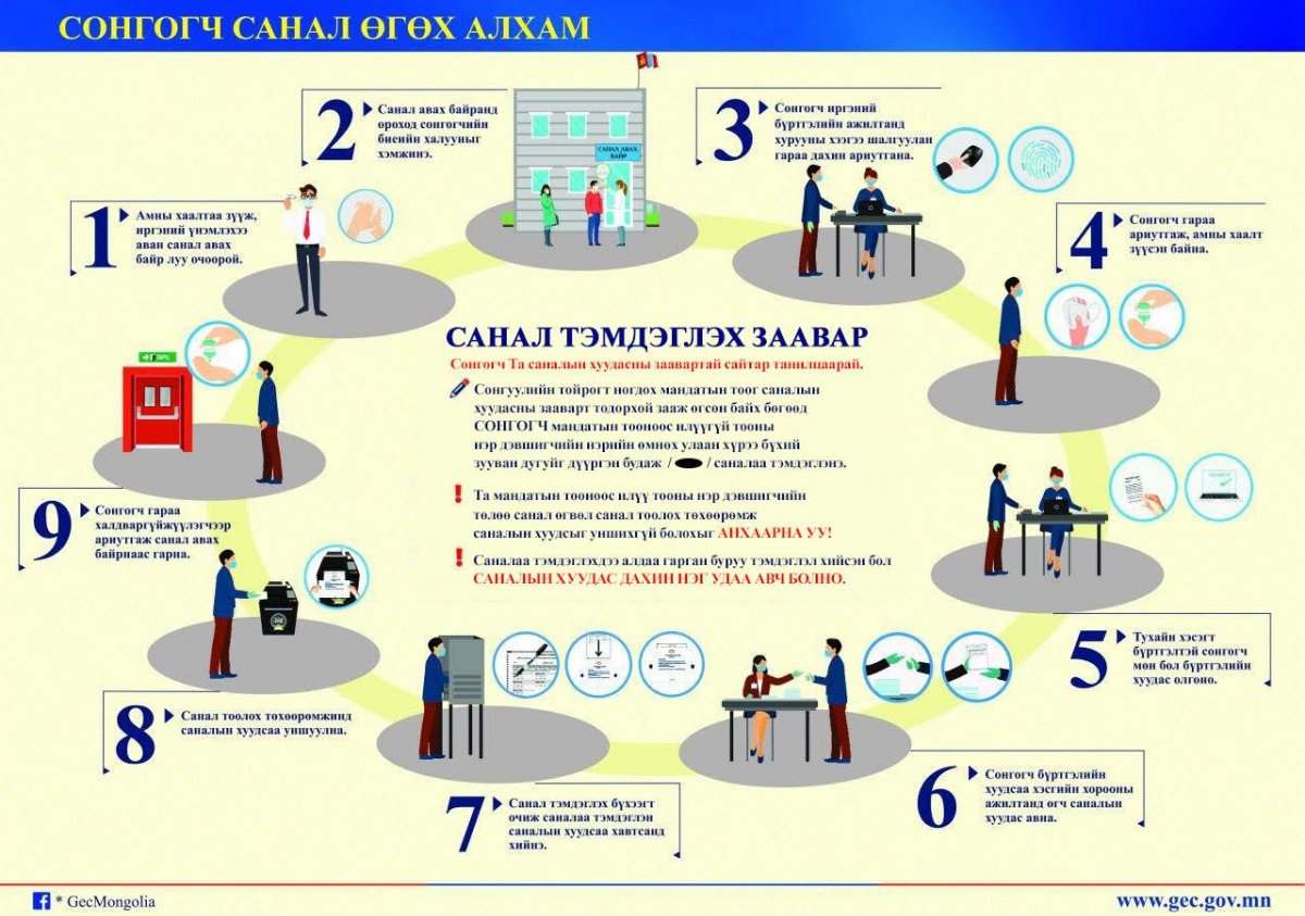 Саналын хуудас бөглөх заавар