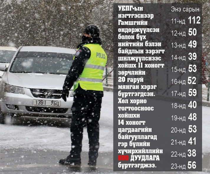 Хөл хорио зөрчсөн хүмүүсийг гудамж талбайд дайчилъя