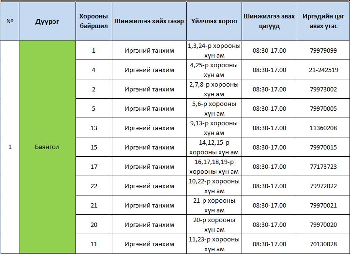 “КОВИД-19”-ийн сайн дурын шинжилгээ хийх байршил, үйлчлэх хүрээний жагсаалт