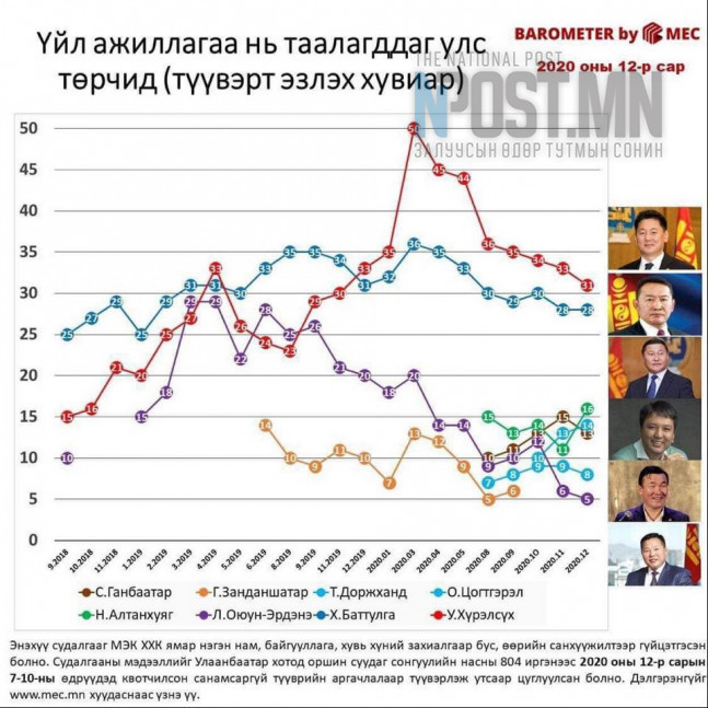 Ерөнхийлөгчийн сонгуулийн марафон эхэллээ