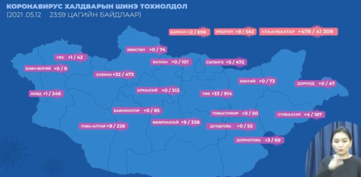 Улаанбаатарт 478, орон нутагт 106, зөөвөрлөгдсөн нэг тохиолдол бүртгэгдэж, есөн хүн нас баржээ