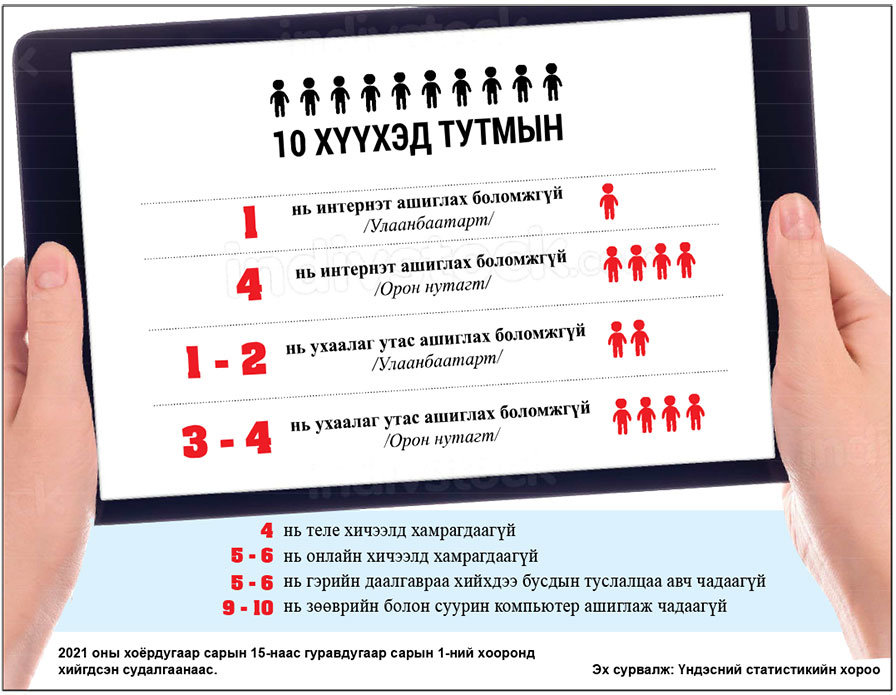 Сурагчдыг цахим хэрэгслээр хангая