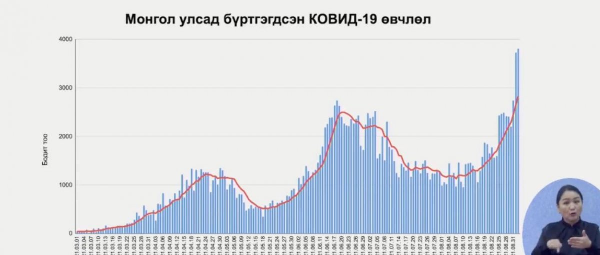 0-17 насныхны халдварын 45.2 хувийг 5-11 насны хүүхдийн өвчлөл эзэлж байна