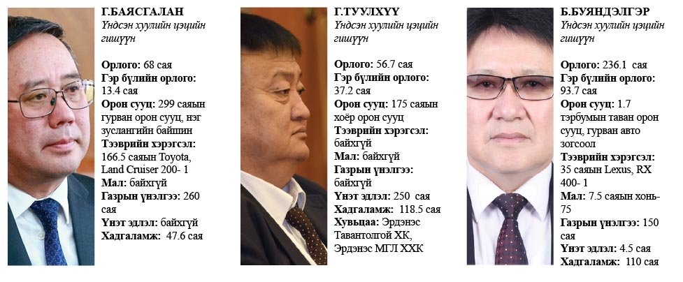 Үнэт эдлэл, хадгаламжгүй Үндсэн хуулийн цэцийн "ядуу" гишүүд
