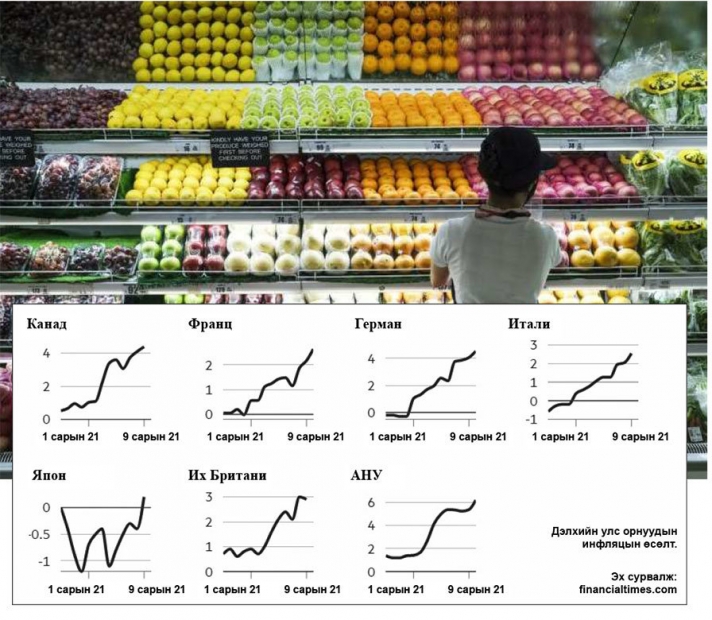 FT: Инфляц анх удаа улс төрчдийн санааг зовоож эхэллээ