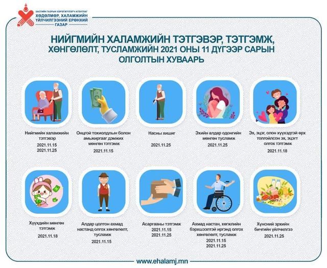 Хүүхдийн мөнгө энэ сарын 18-аас тараана