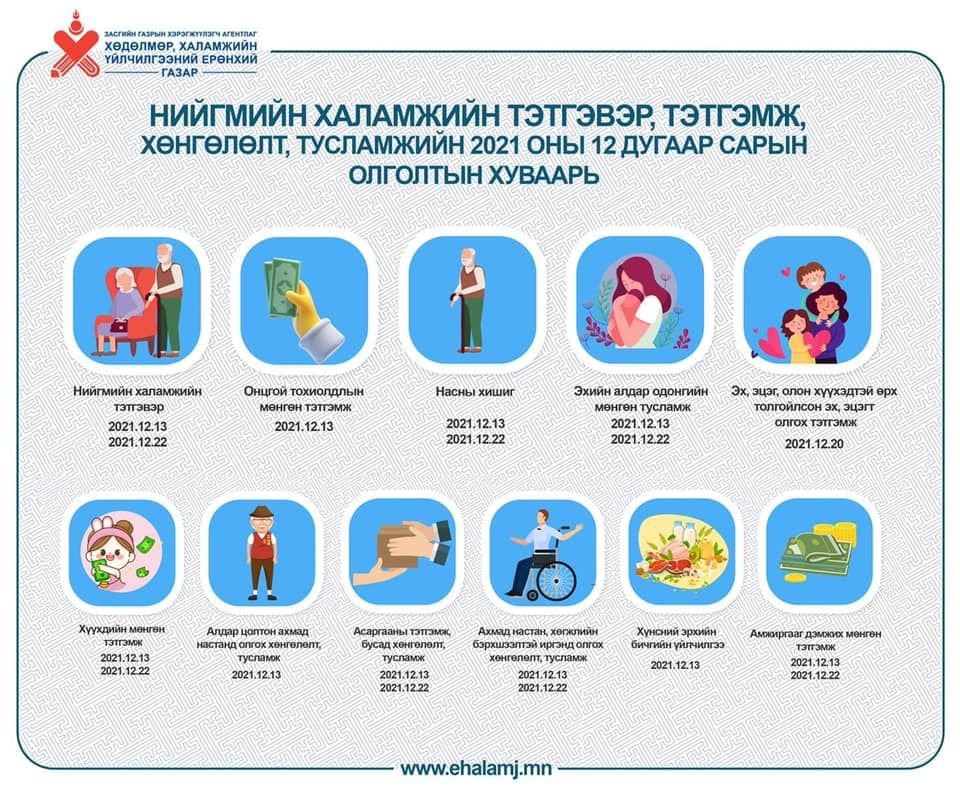 Нийгмийн халамжийн тэтгэвэр, тэтгэмжийн нөхөн олголт энэ сарын 22-нд хийгдэнэ