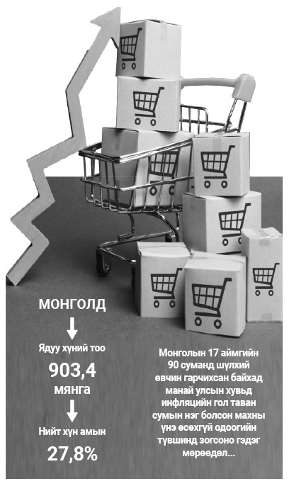Чавхадсан инфляци