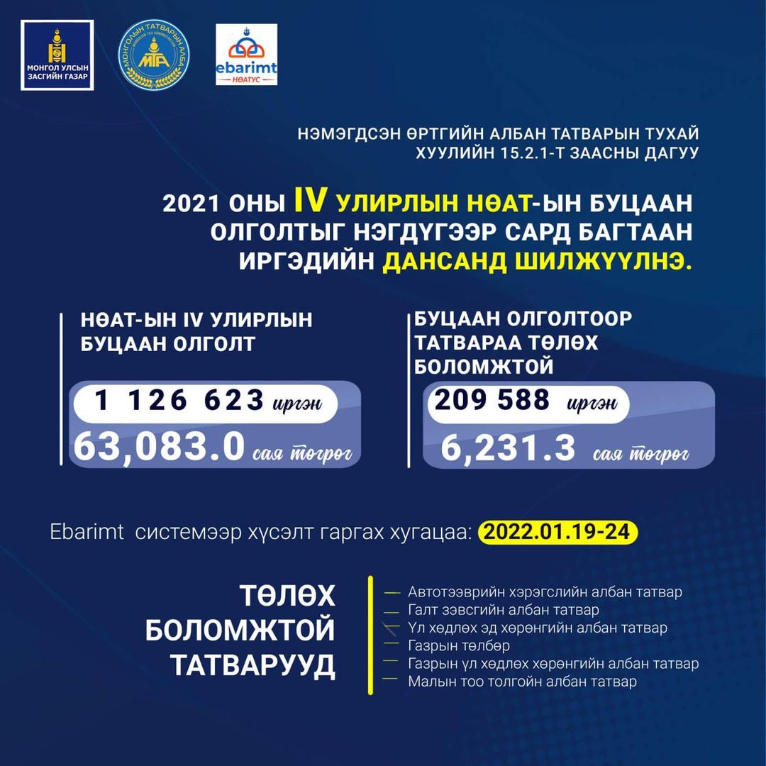 НӨАТ-ын буцаан олголтын мөнгийг энэ сард багтаан иргэдийн дансанд шилжүүлнэ