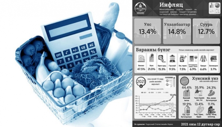 Хувьцаа эзэмшсэнээр инфляцид “идүүлэхгүй” байх боломжтой