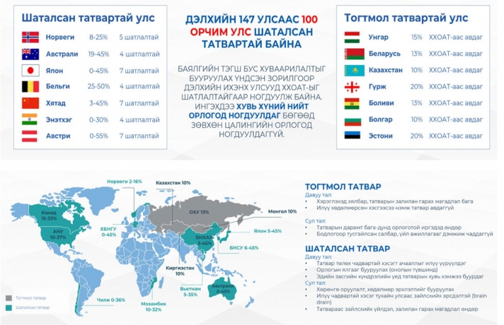 Манайд ХАОАТ-ын шаталсан хэлбэр тохирох уу?