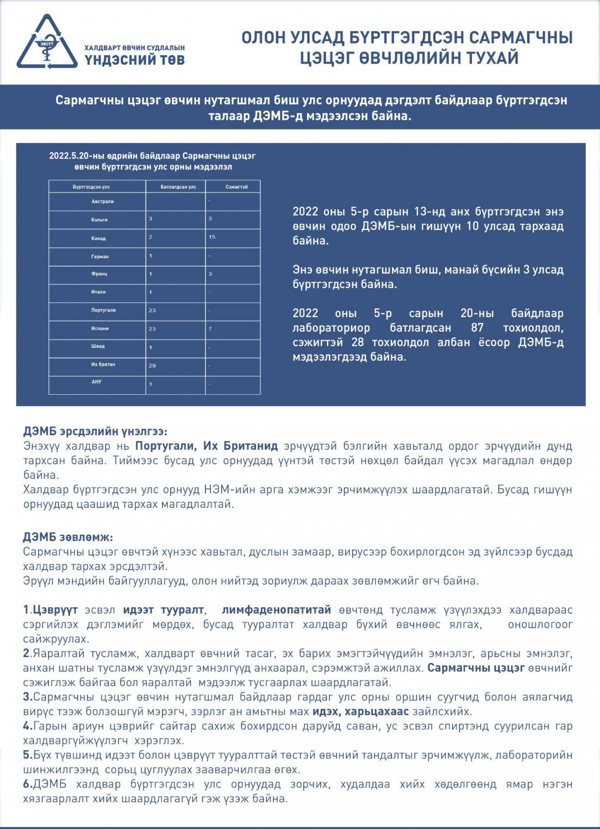 Сармагчны цэцэг өвчин манай бүсийн гурван улсад бүртгэгдсэн байна