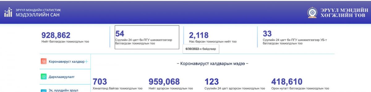 Коронавируст халдварын 54 тохиолдол батлагдлаа