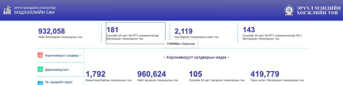 Коронавирусийн 181 тохиолдол шинээр батлагджээ