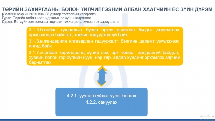 Бэлгийн дарамтын хариуцлагаас улстөрчид мултарч үлдэв