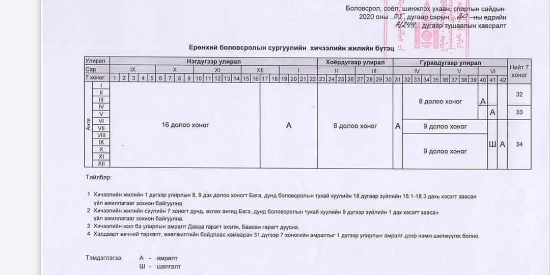 Сурагчдын нэгдүгээр улирлын амралт арванхоёрдугаар сарын 19-нөөс нэгдүгээр сарын 29-нийг дуустал үргэлжилнэ