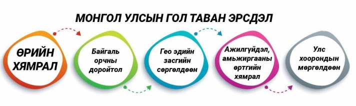 Дэлхийн эдийн засгийн форум: Монголын хамгийн том эрсдэл нь өр