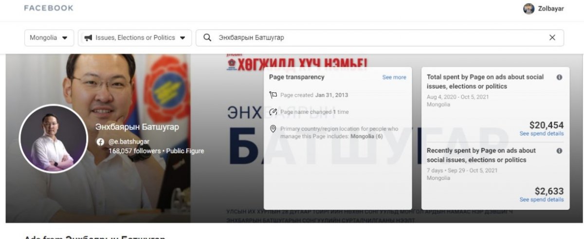 Фэйсбүүк сурталчилгаанд УИХ-ын гишүүн Э.Батшугар ₮99.8 саяыг зарцуулснаараа тэргүүлж, Ж.Ганбаатар, ХҮН нам удаалж байна
