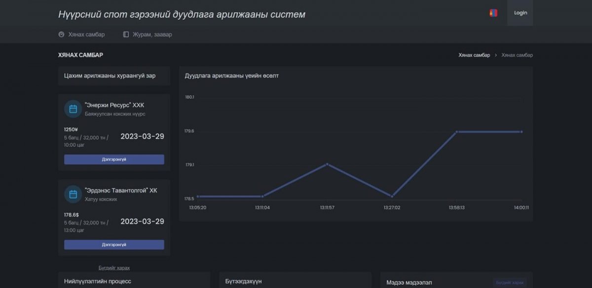 “Эрдэнэс Тавантолгой” ХК 32 мянган тонн хатуу коксжих нүүрс цахимаар арилжав
