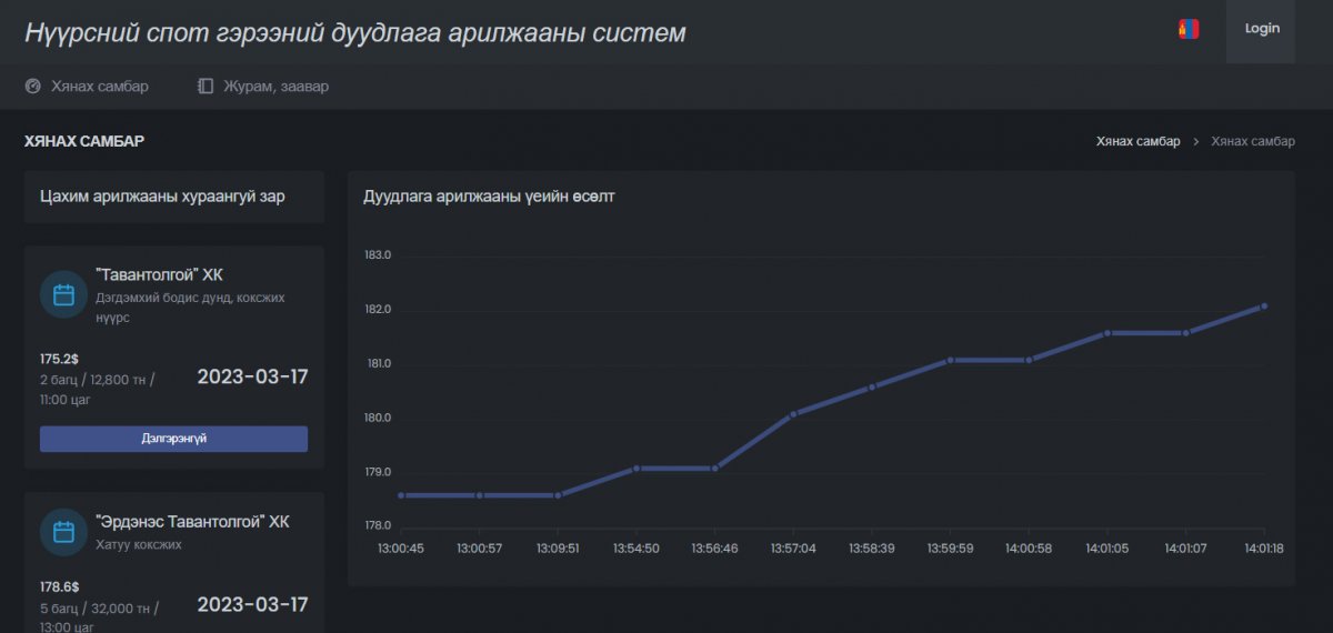 “Эрдэнэс Тавантолгой” ХК нэг тонн нүүрсийг 182,1 ам.доллароор худалдлаа