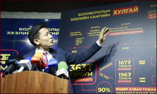 О.Батнайрамдал: БЗС-гийн зээлээр гадаадад магистр, докторт суралцсан 867 хүний эргэн төлөлтийг сайдын тушаалаар тэглэсэн нь хууль бус