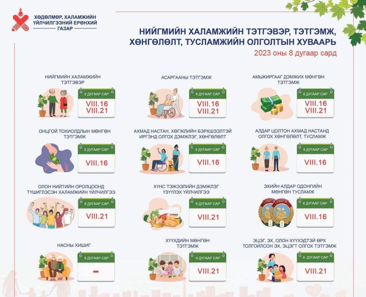Хүүхдийн мөнгийг энэ сарын 21-нд олгоно