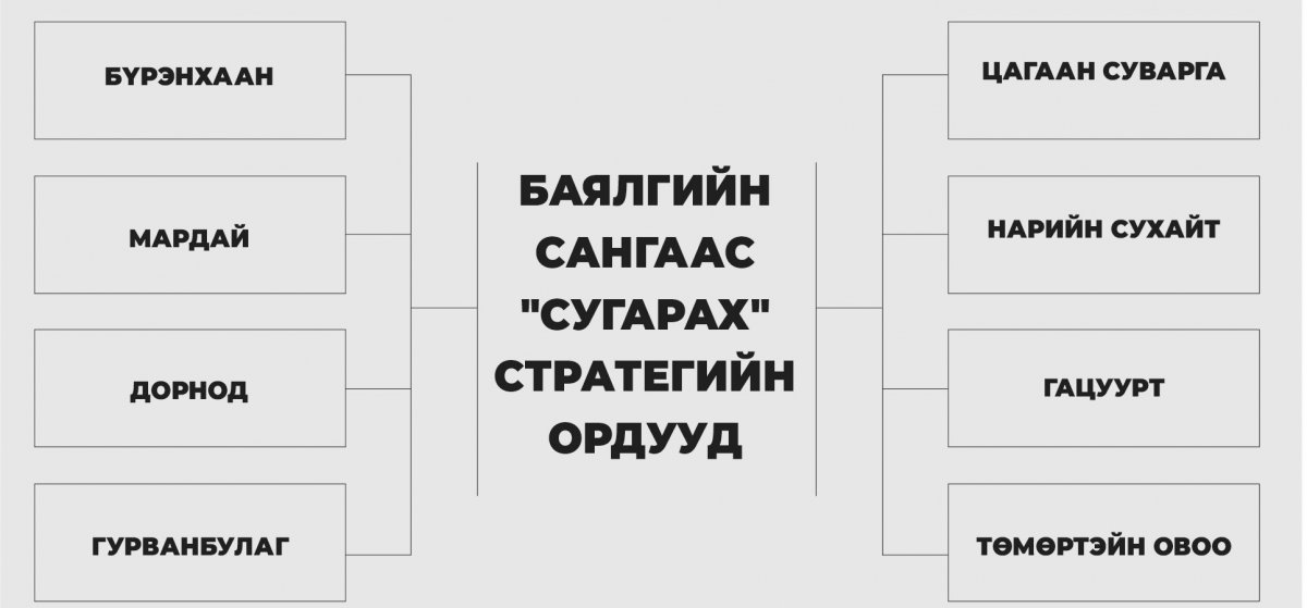 Баялгийн санд падлийгүй стратегийн ордууд буюу “савнаасаа холдсон сааль”