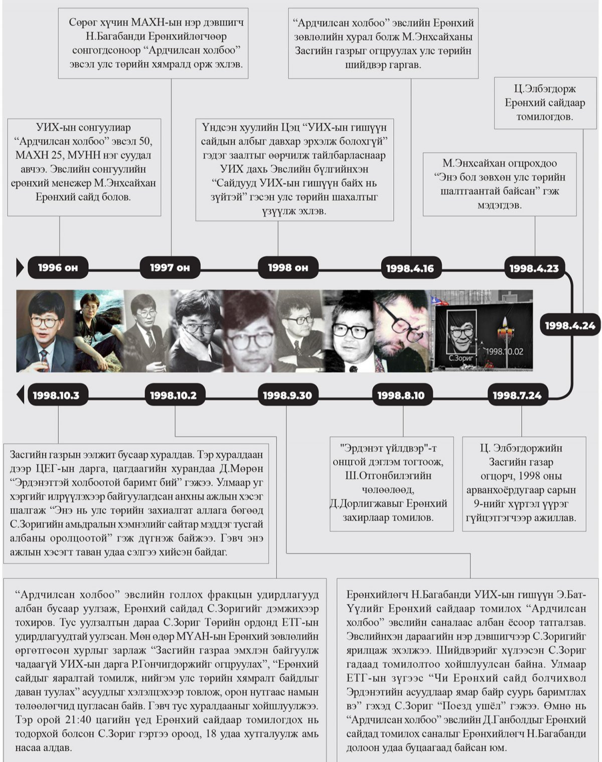 Л.Оюун-Эрдэнэ: Та С.Зоригийг хөнөөсөн хэргийг одоо хүртэл ахуйн аллага гэж бодож явдаг юм биш биз дээ?!