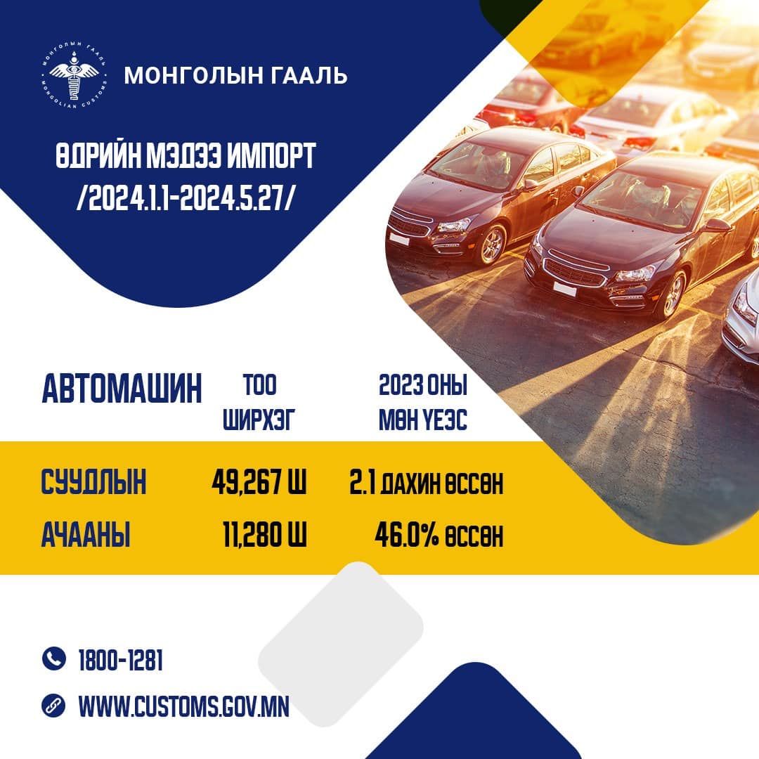 Он гарсаар 49,267 суудлын автомашин импортолжээ