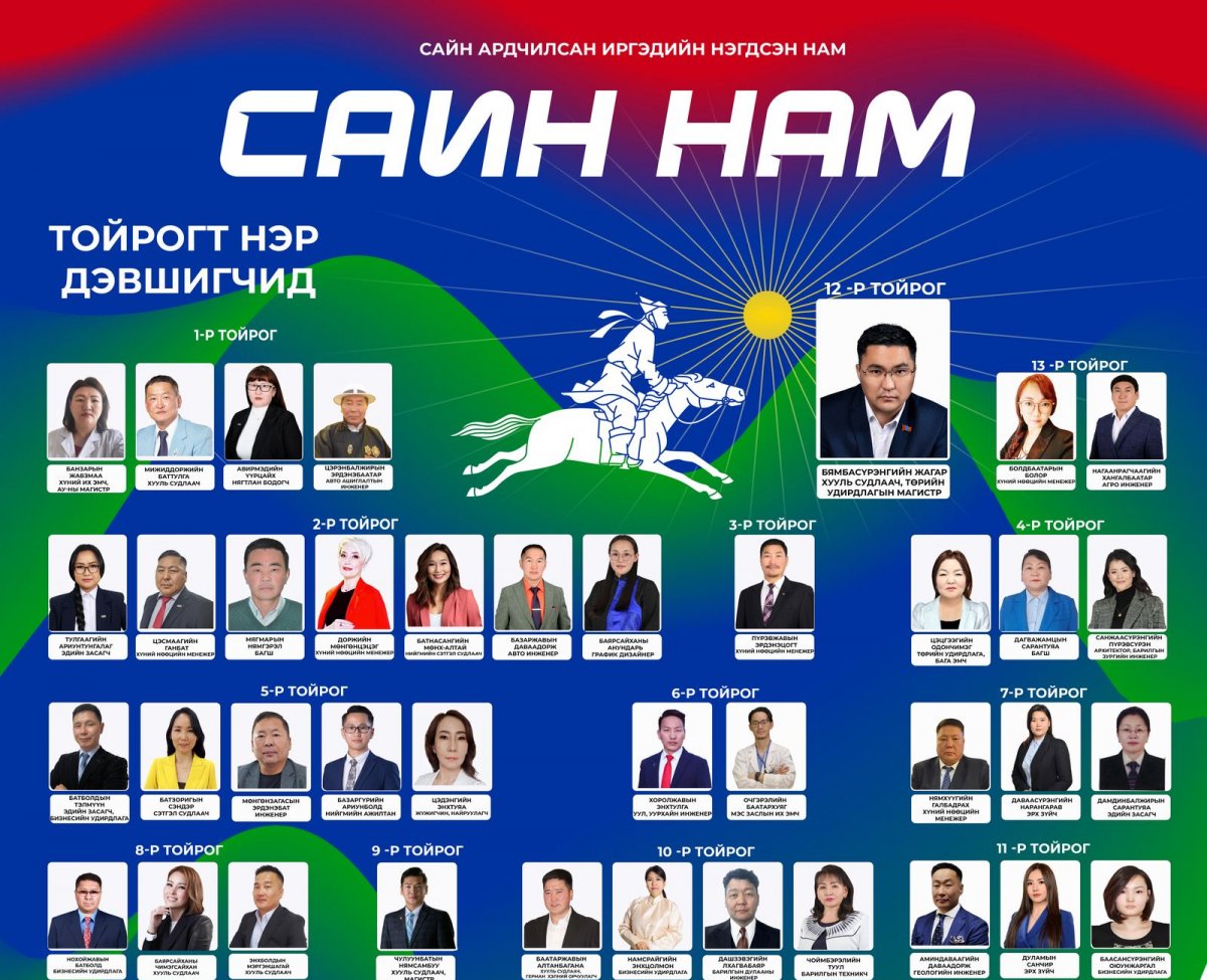 САИН намаас тойрогт 39, жагсаалтаар 18 хүн нэр дэвшинэ