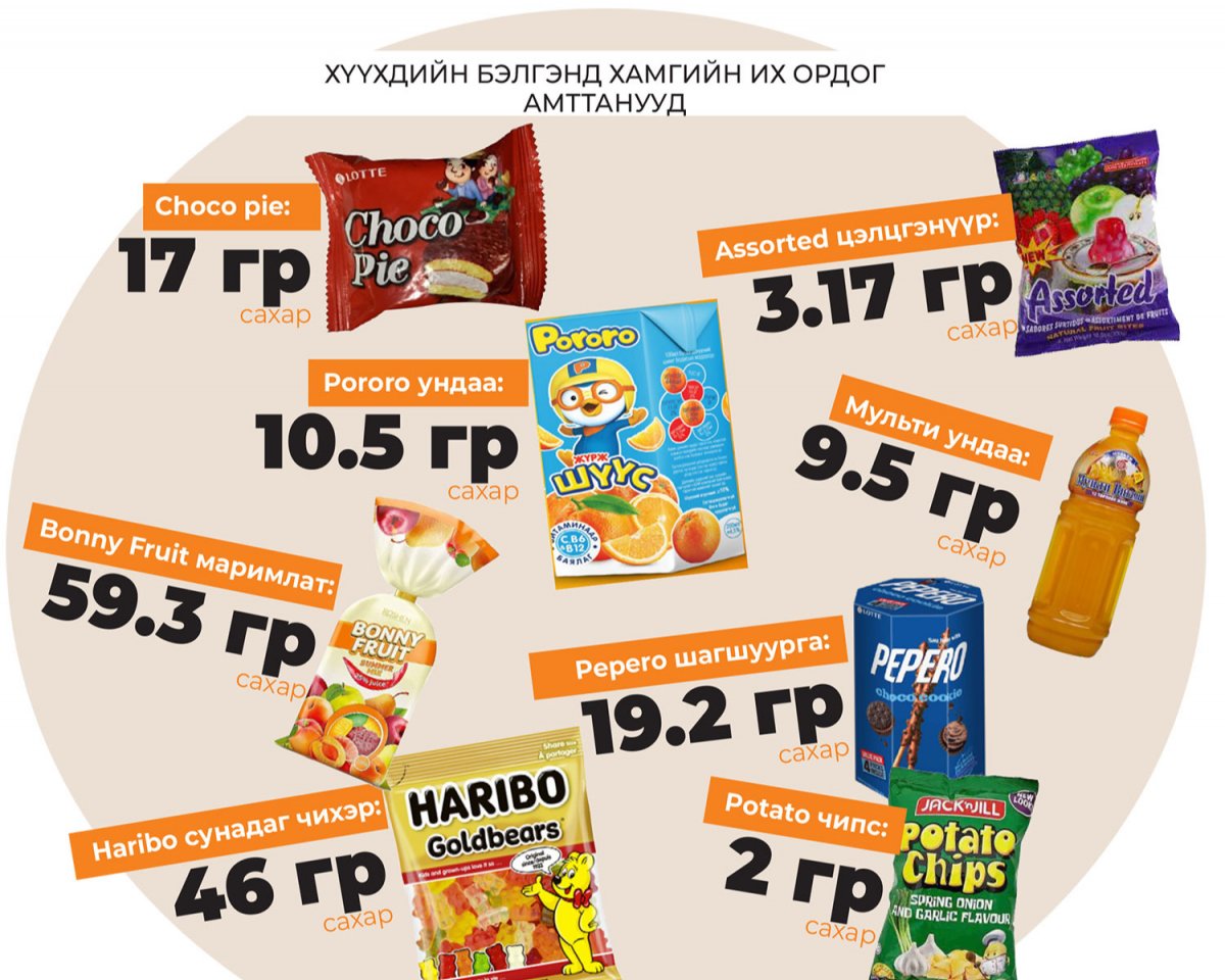 Үндэсний бэлгэдэлгүй, чихэр нь ихэдсэн бэлэгнээс татгалзъя
