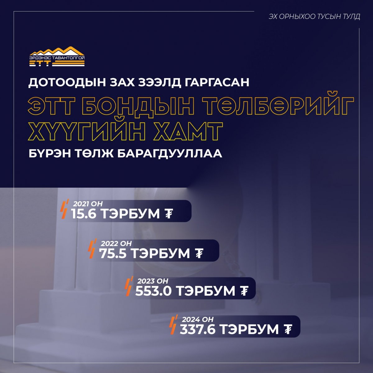 "Эрдэнэс Тавантолгой" ХК дотоодын зах зээлд гаргасан ЭТТ бондын төлбөрийг хүүгийн хамт бүрэн төлж барагдууллаа