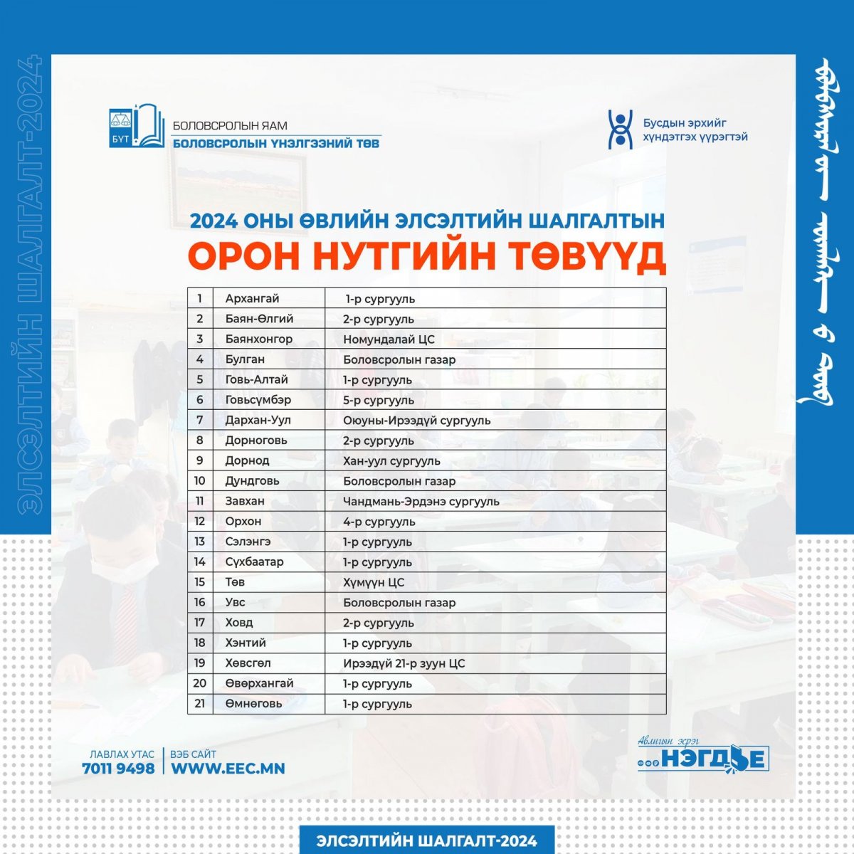   2024 оны өвлийн Элсэлтийн Шалгалт зохион байгуулах төвүүдийн БАЙРШИЛ