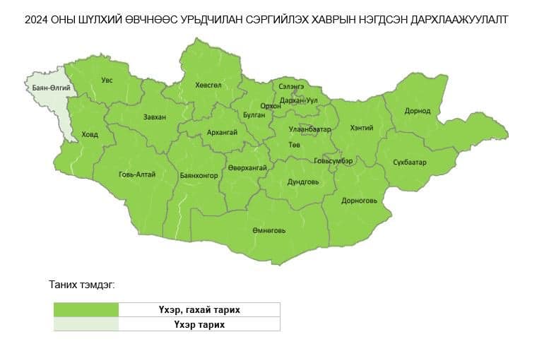 МАЛ, АМЬТНЫ ГОЦ ХАЛДВАРТ ШҮЛХИЙ ӨВЧНӨӨС УРЬДЧИЛАН СЭРГИЙЛЭХ ДАРХЛААЖУУЛАЛТ ЭХЭЛЛЭЭ
