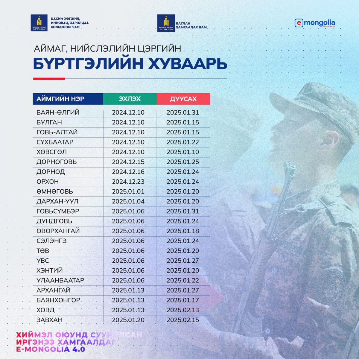 2025 оны цэргийн бүртгэлийг E-Mongolia цахим системээр хийнэ