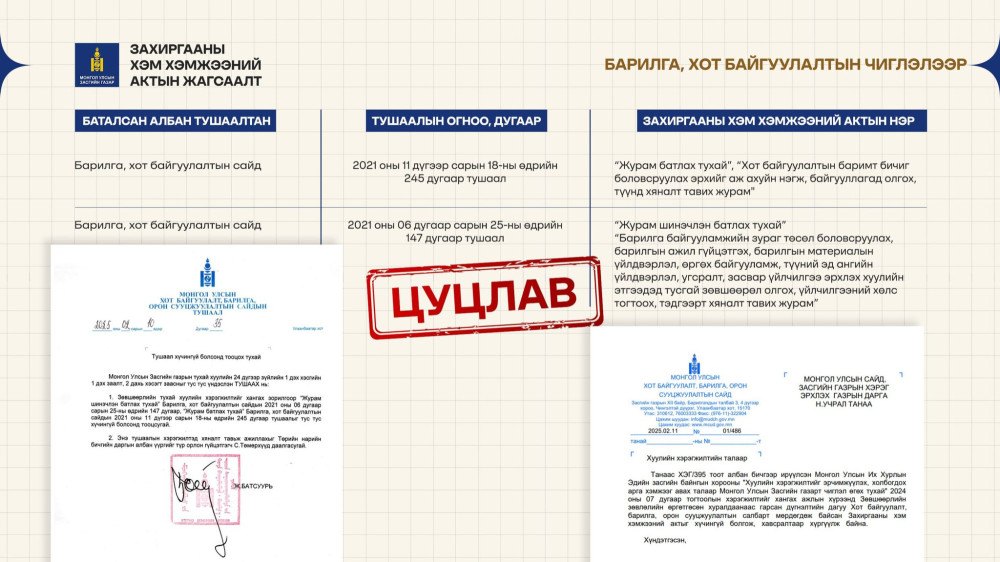 Зөвшөөрлийн тухай хууль давсан хоёр журмыг цуцалжээ
