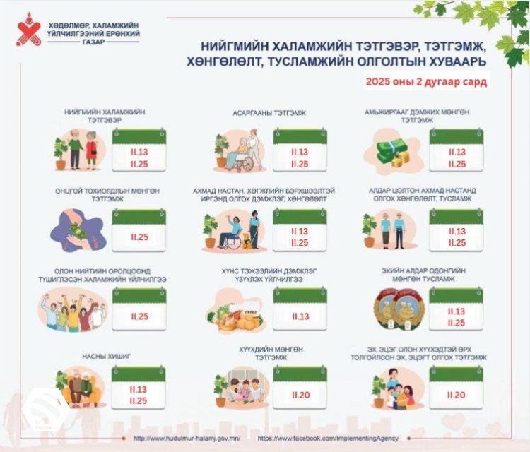 Хүүхдийн мөнгийг энэ сарын 20-нд олгоно