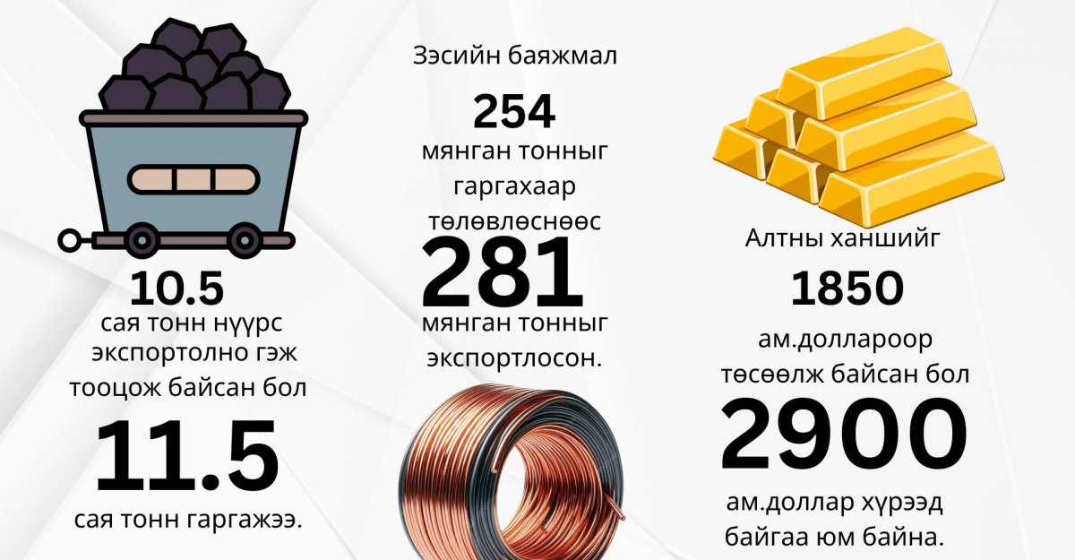Төсөвт тодотгол хийх нөхцөл үүсээгүй